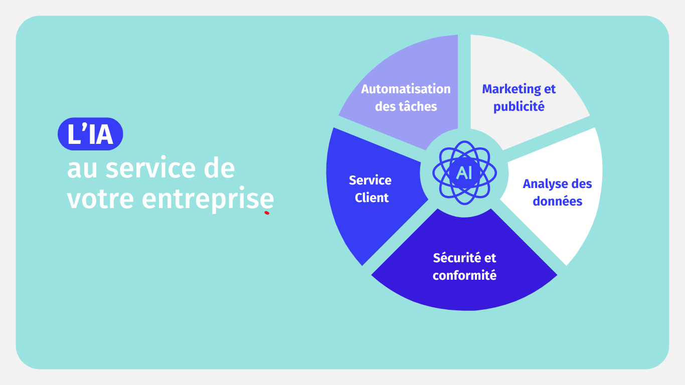 Création de modèles IA sur mesure pour votre entreprise